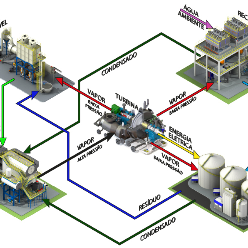 FLUXO-UEE-FAZENDA-3D