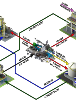 FLUXO-UEE-FAZENDA-3D